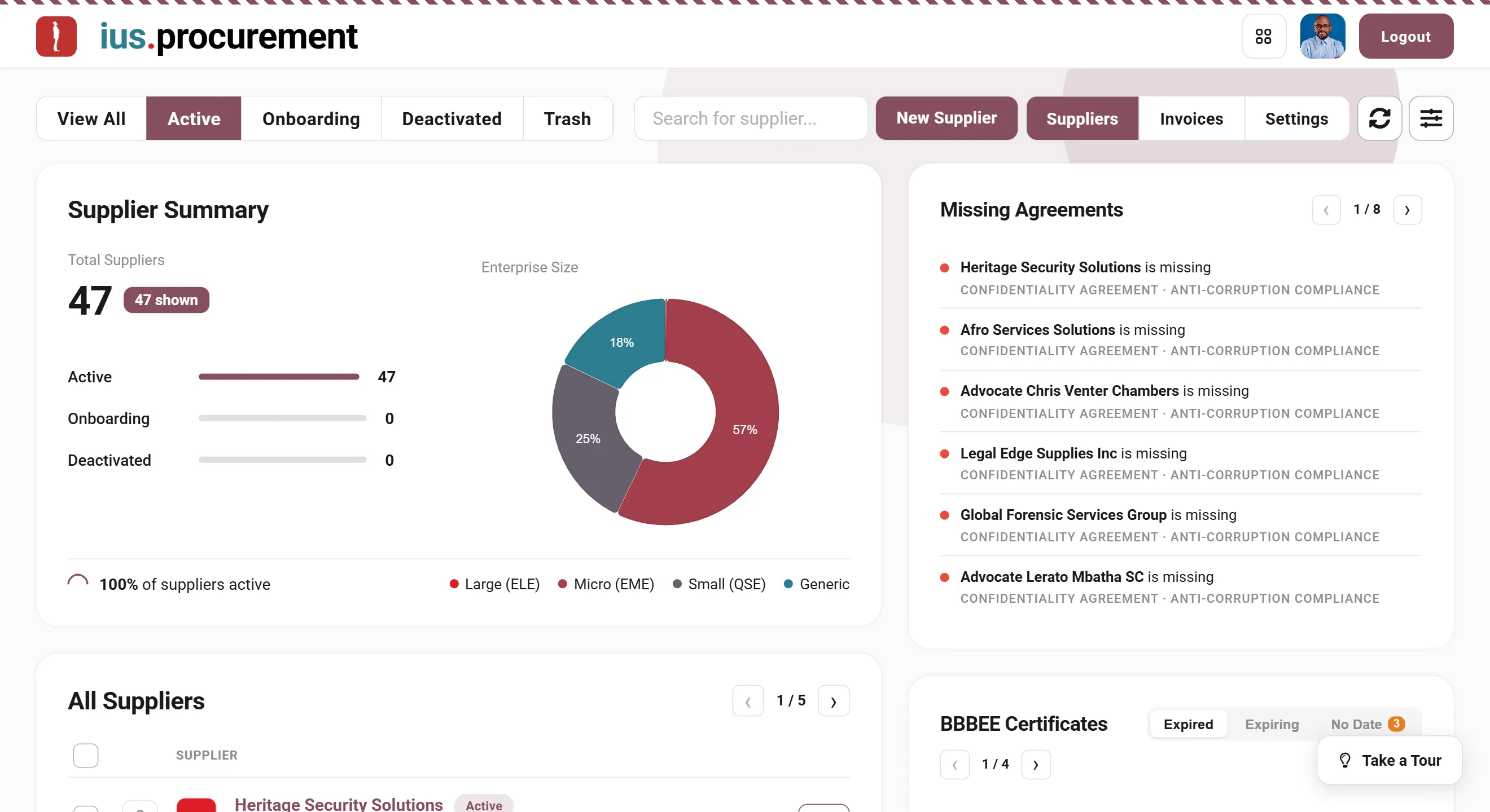 The ius.procurement supplier summary, with missing agreements and B-BBEE certificates