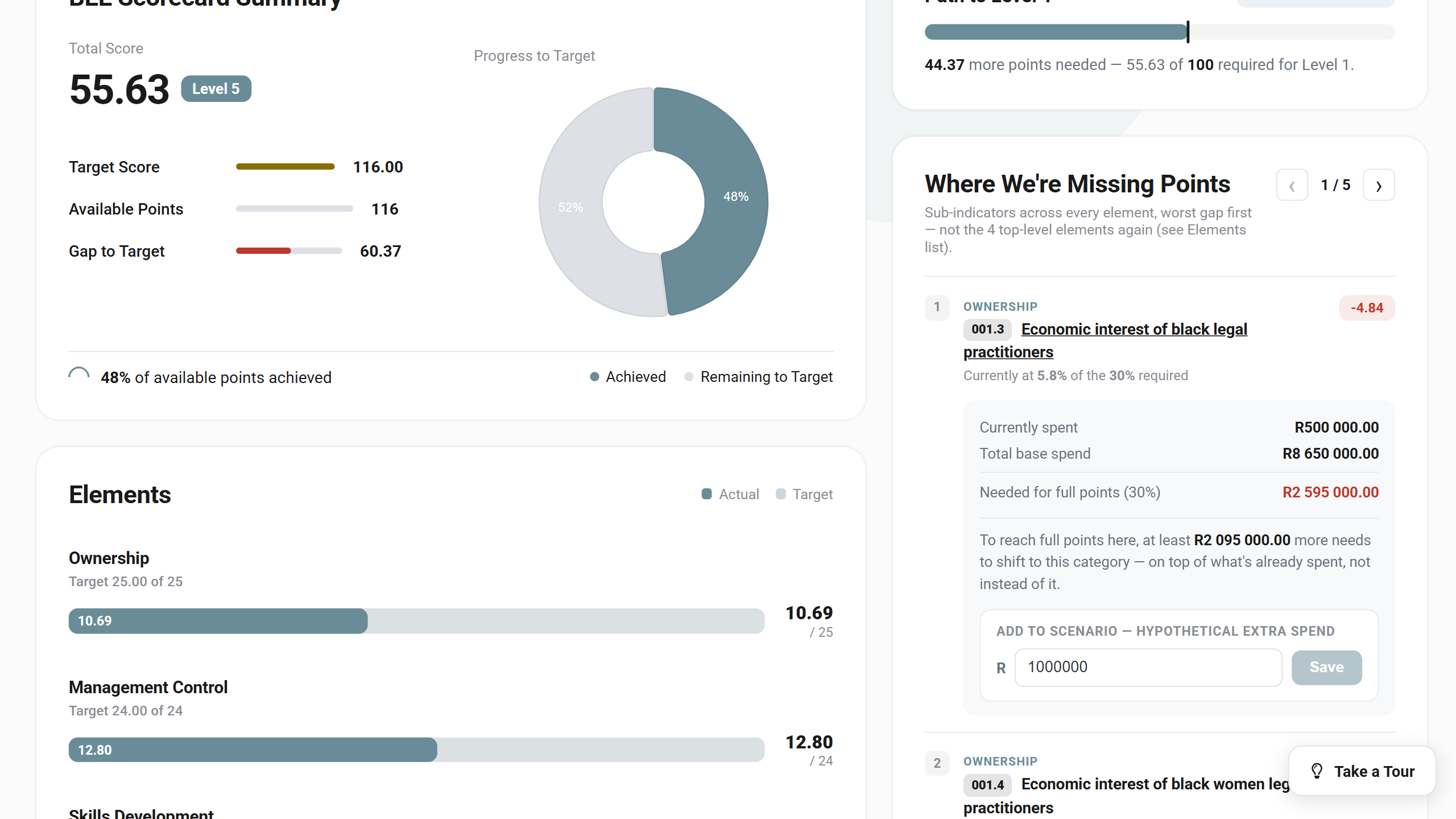 A live compliance scorecard in ius.empowered